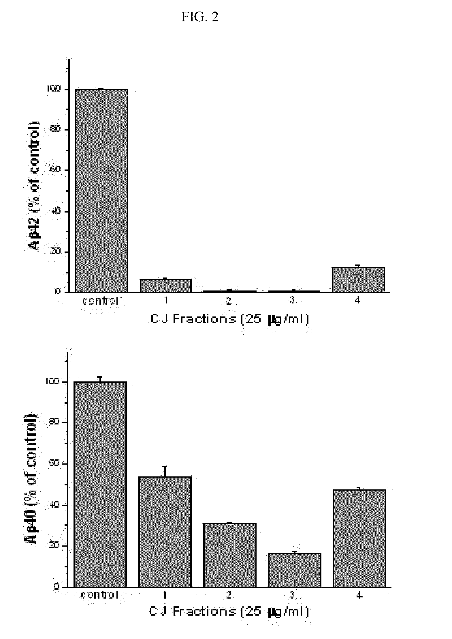 Method of preventing and/or treating a neurodegenerative disease by administering an extract of Lycoris chejuensis and/or a compound isolated therefrom