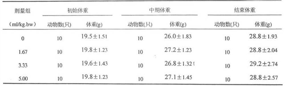 Pharmaceutical composition for improving sleep and preparation method and application thereof