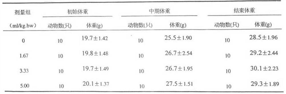 Pharmaceutical composition for improving sleep and preparation method and application thereof