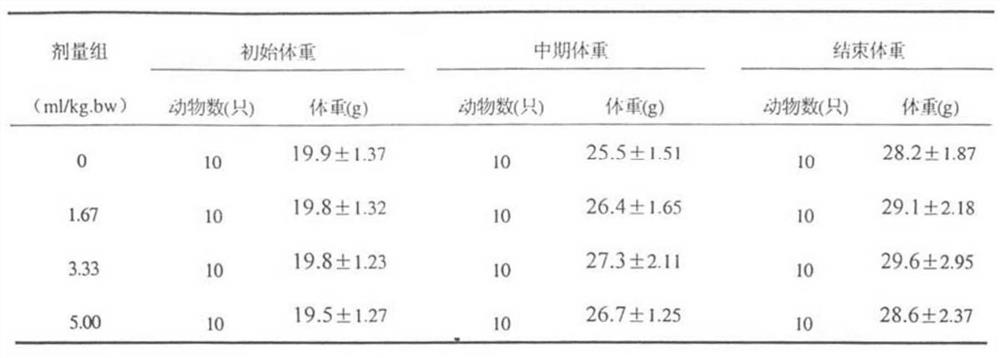 Pharmaceutical composition for improving sleep and preparation method and application thereof