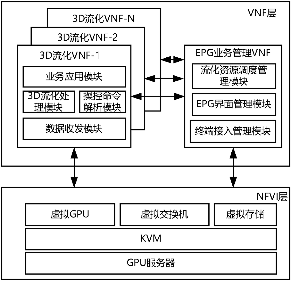 Set top box clouded framework based on NFV and service implementation method thereof