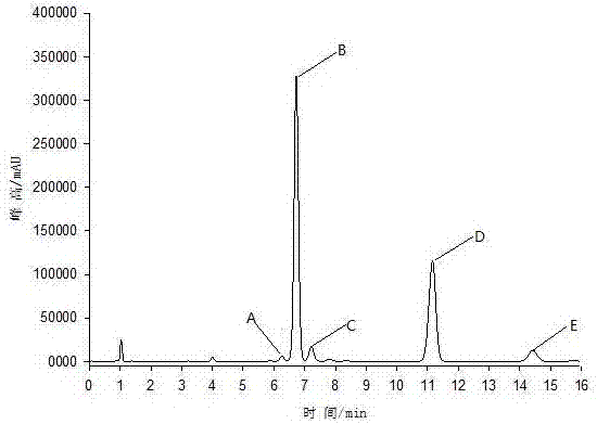 Detection method for content of sanshool in Chinese prickly ash extract