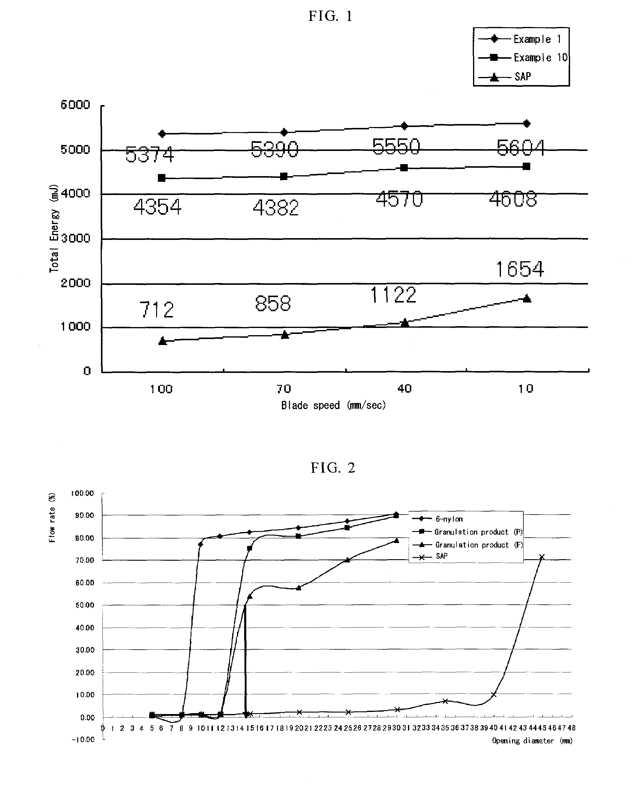 Granulated colorant and related art