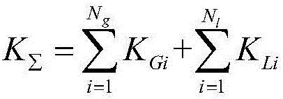 Probabilistic load flow calculation method considering static frequency characteristic uncertainty