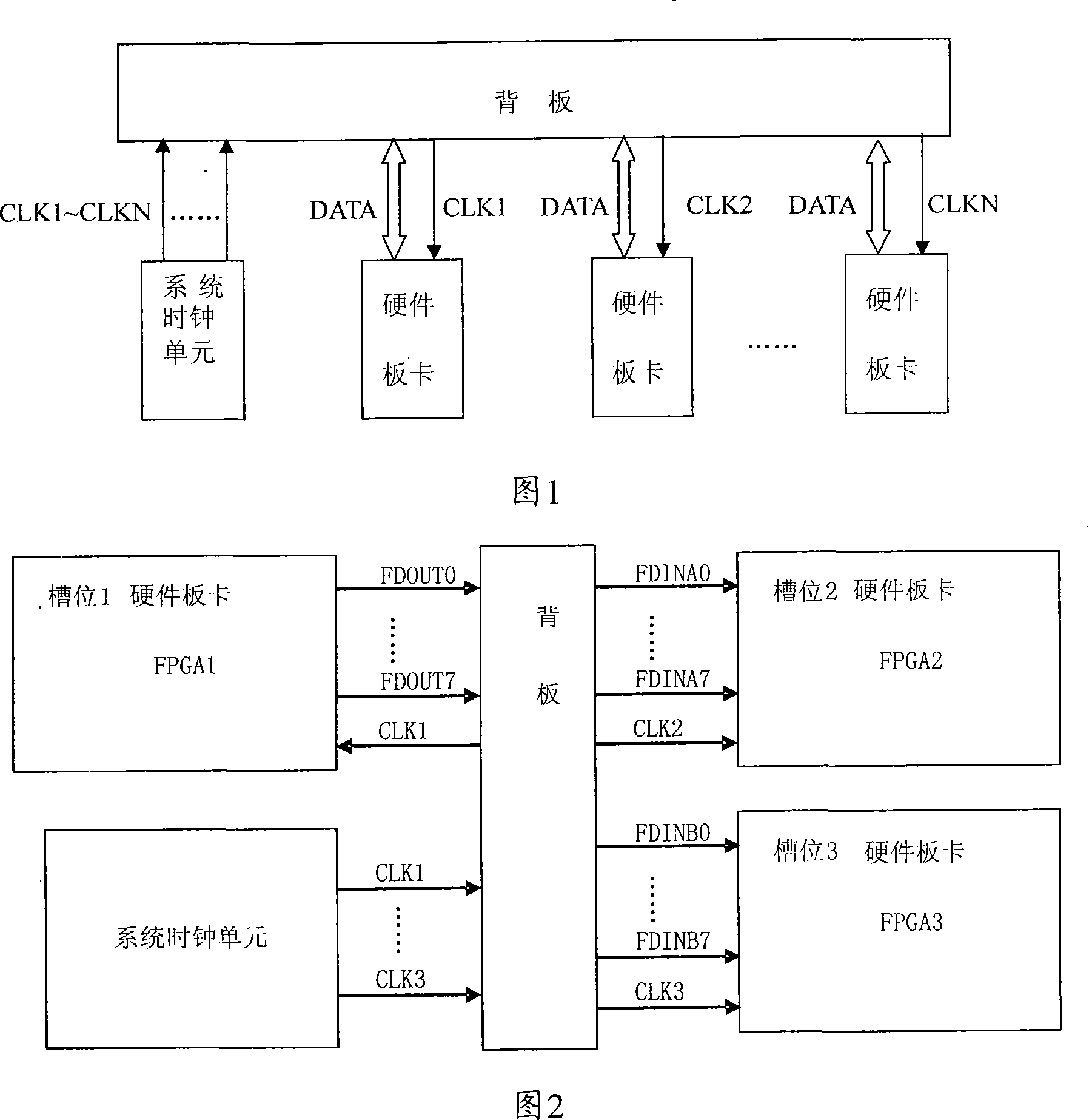 Hardware integrated circuit board backboard interface