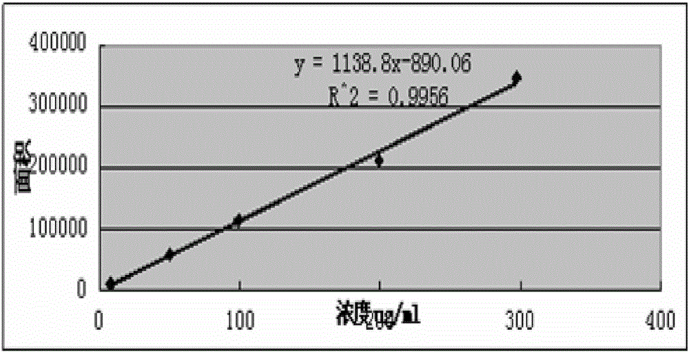 Detection method of residual solvent 4-methyl-2-pentanone in tiamulin fumarate