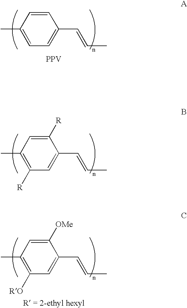 Polymers for use in optical devices