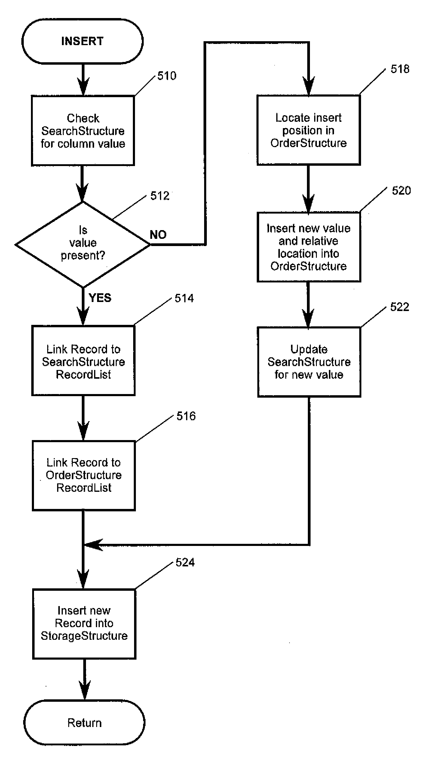 System and method for management of encrypted data