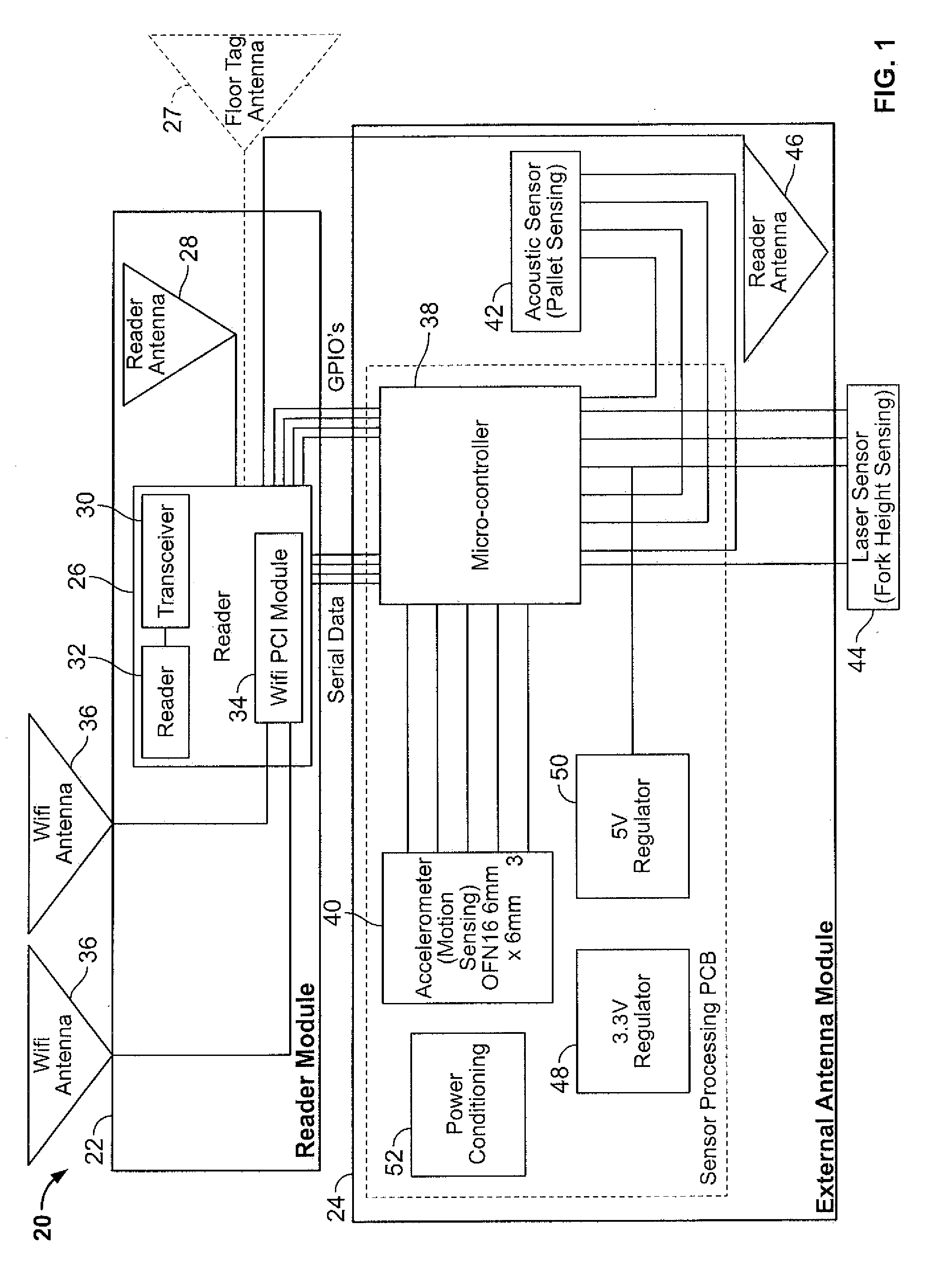 Mobile radio frequency identification (RFID) reader system