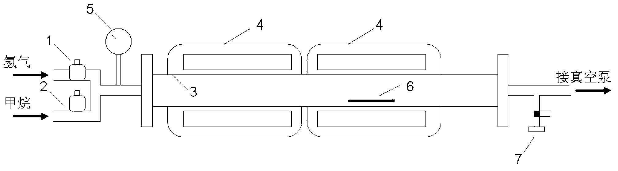 Low-temperature direct preparation method of graphene under double-temperature-zone control, and double-temperature-zone tube furnace