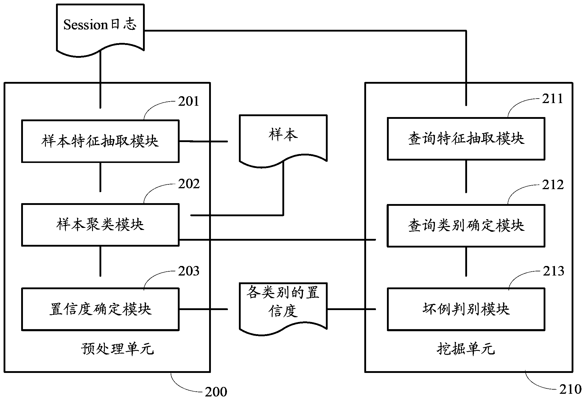 Method and device for excavating badcase of search engine