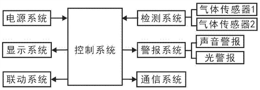 Intelligent gas alarm device capable of automatically processing gas leakage