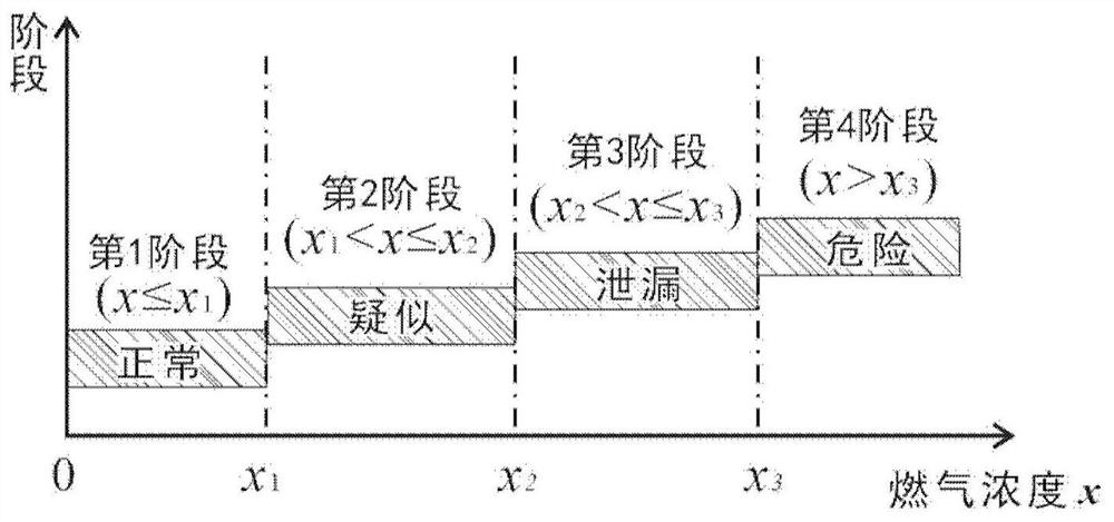 Intelligent gas alarm device capable of automatically processing gas leakage