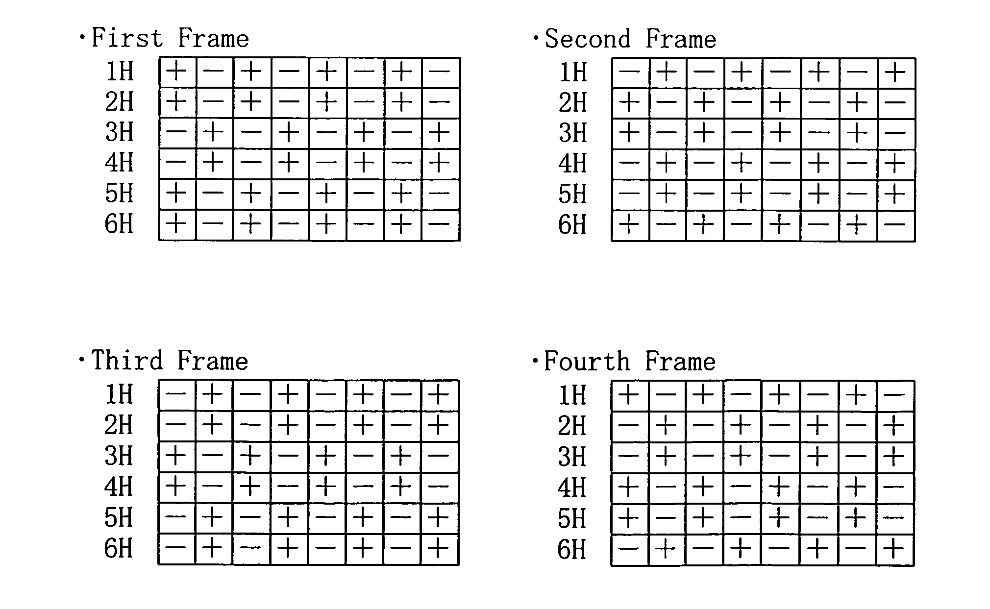 Display and method for driving the same