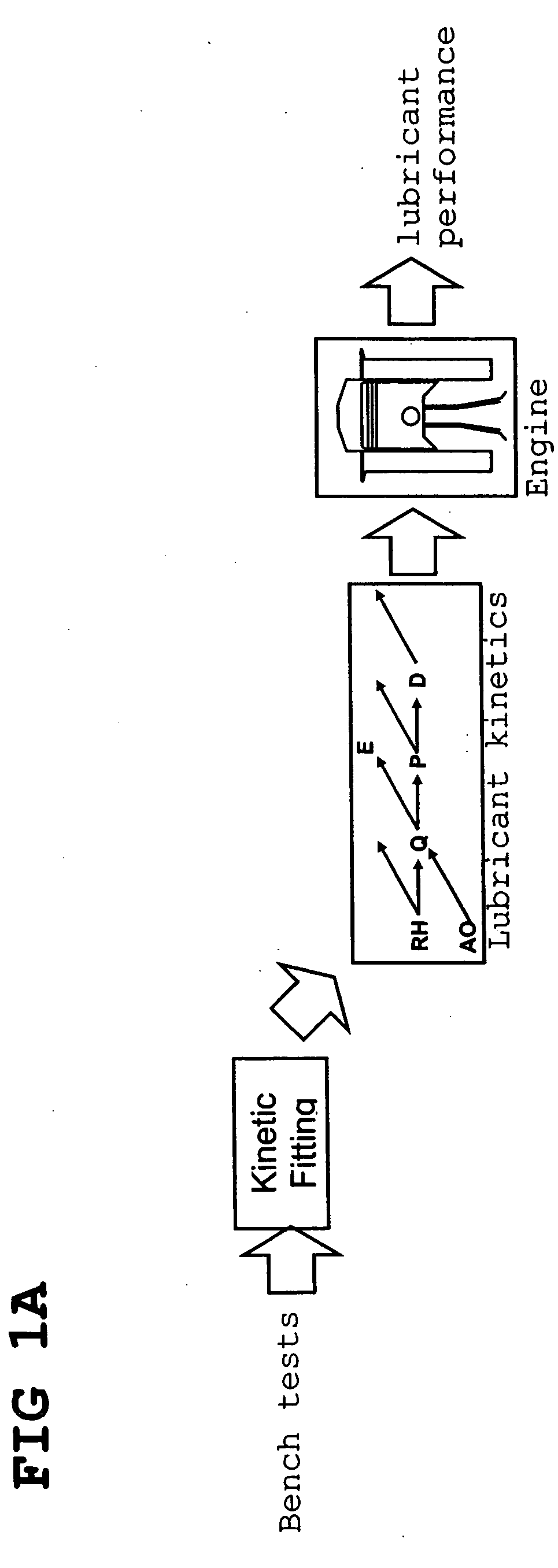 Predictive technologies for lubricant development