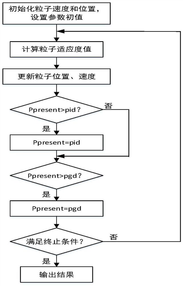 Air conditioning system sensor fault detection method and device and electronic equipment