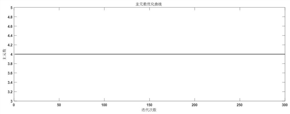 Air conditioning system sensor fault detection method and device and electronic equipment