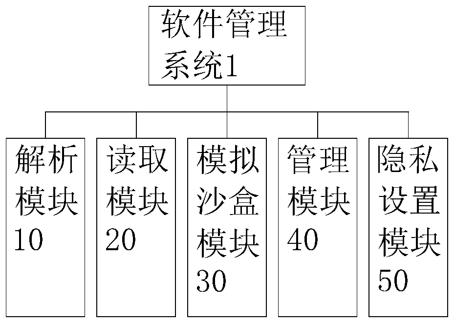 Software management system and software protection method thereof