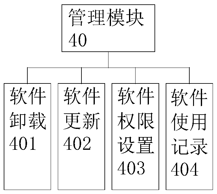 Software management system and software protection method thereof