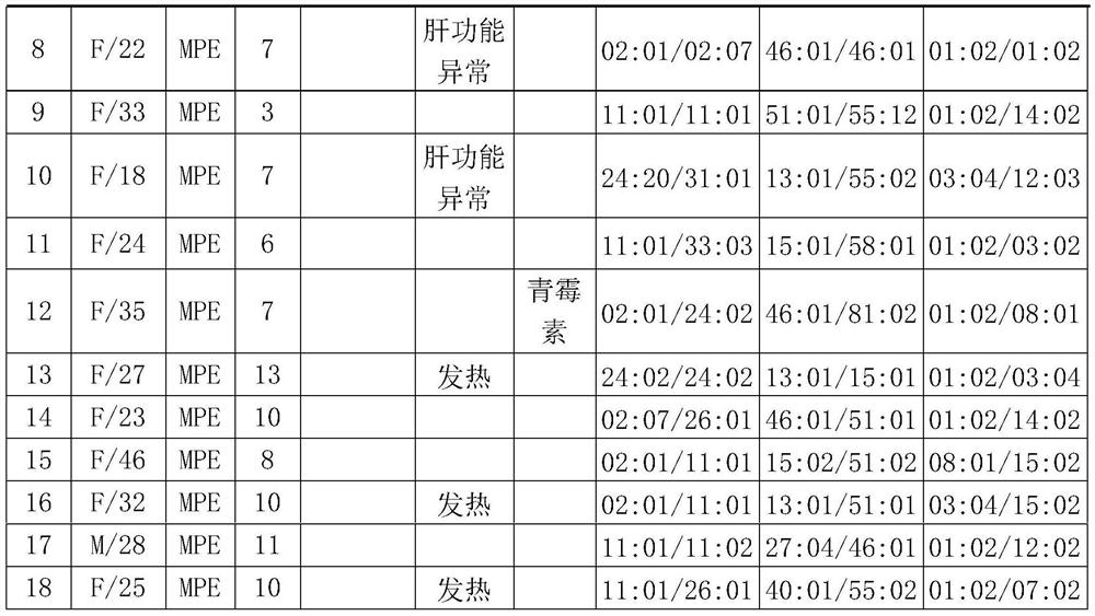 Use of hla-a*02:01 and hla-c*01:02 in drug eruption caused by tanshinone