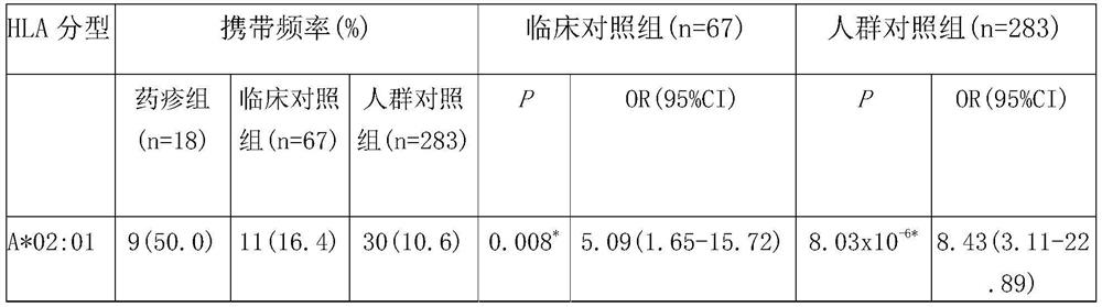 Use of hla-a*02:01 and hla-c*01:02 in drug eruption caused by tanshinone