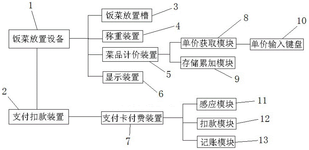 Dish management consumption system and method