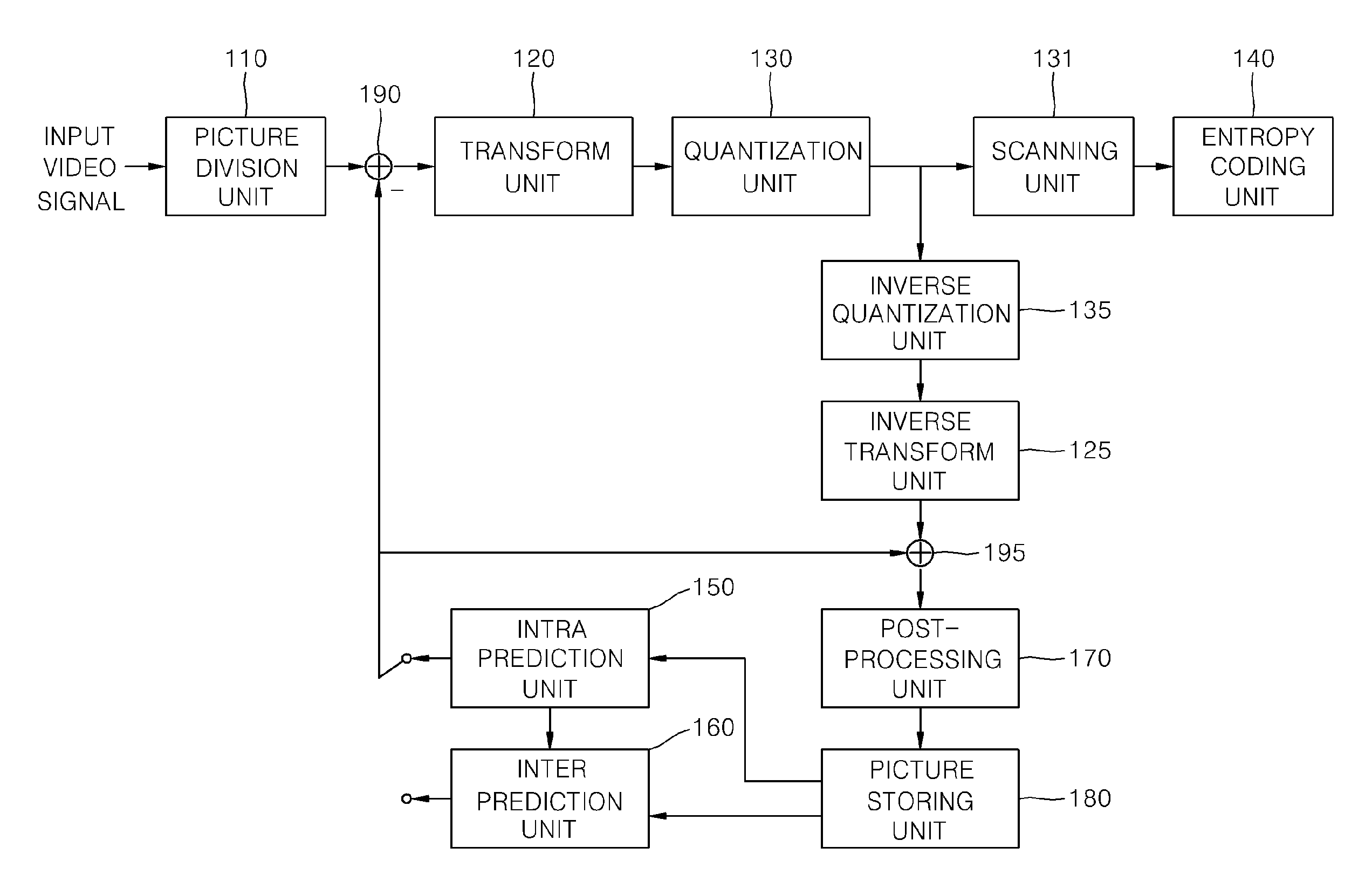 Method of encoding moving picture in inter prediction mode