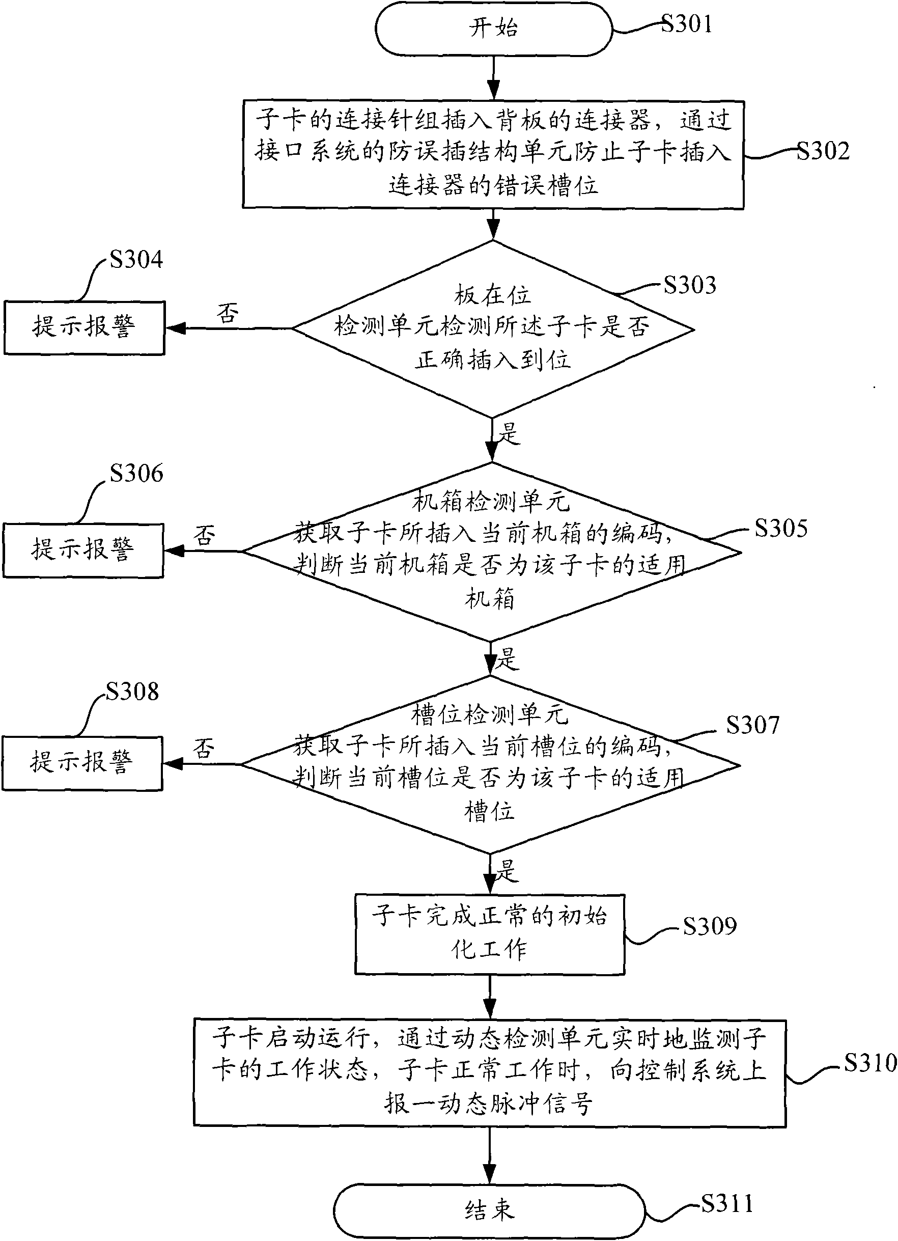 Interface system ensuring connection reliability between sub-card and backing plate, backing plate and method