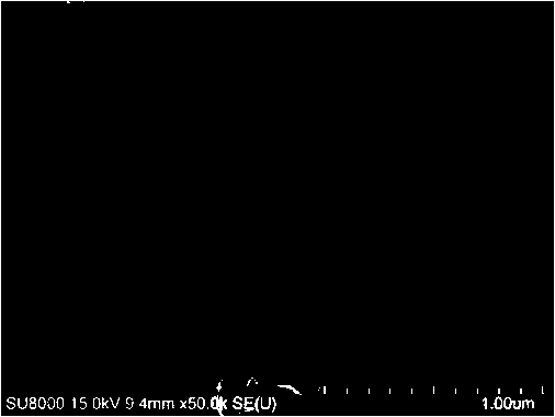 Preparation method of bismuth oxychloride@bismuth oxybromide composite ultrathin nanosheet of three-dimensional structure