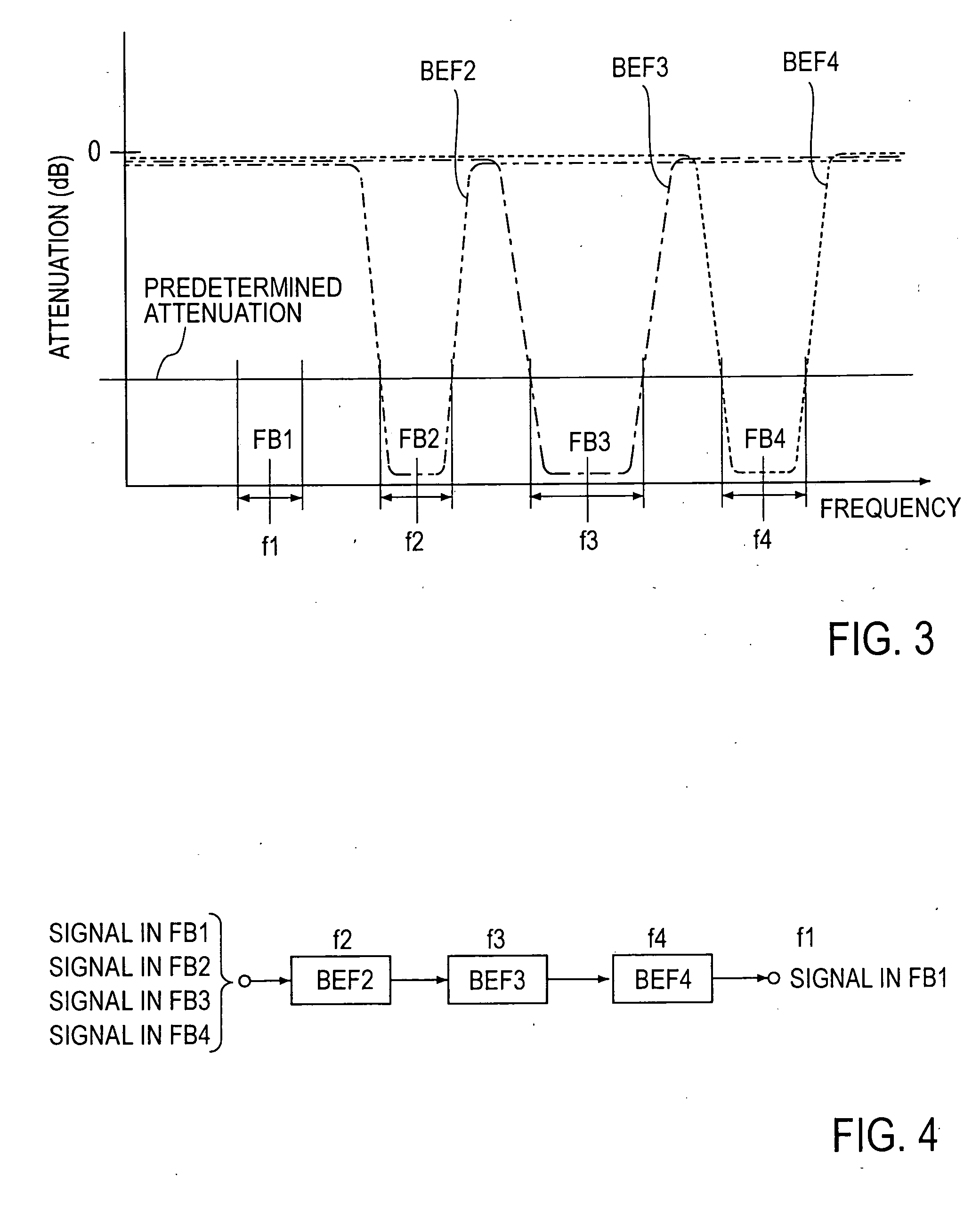 Power series type predistorter for multi-frequency bands operation