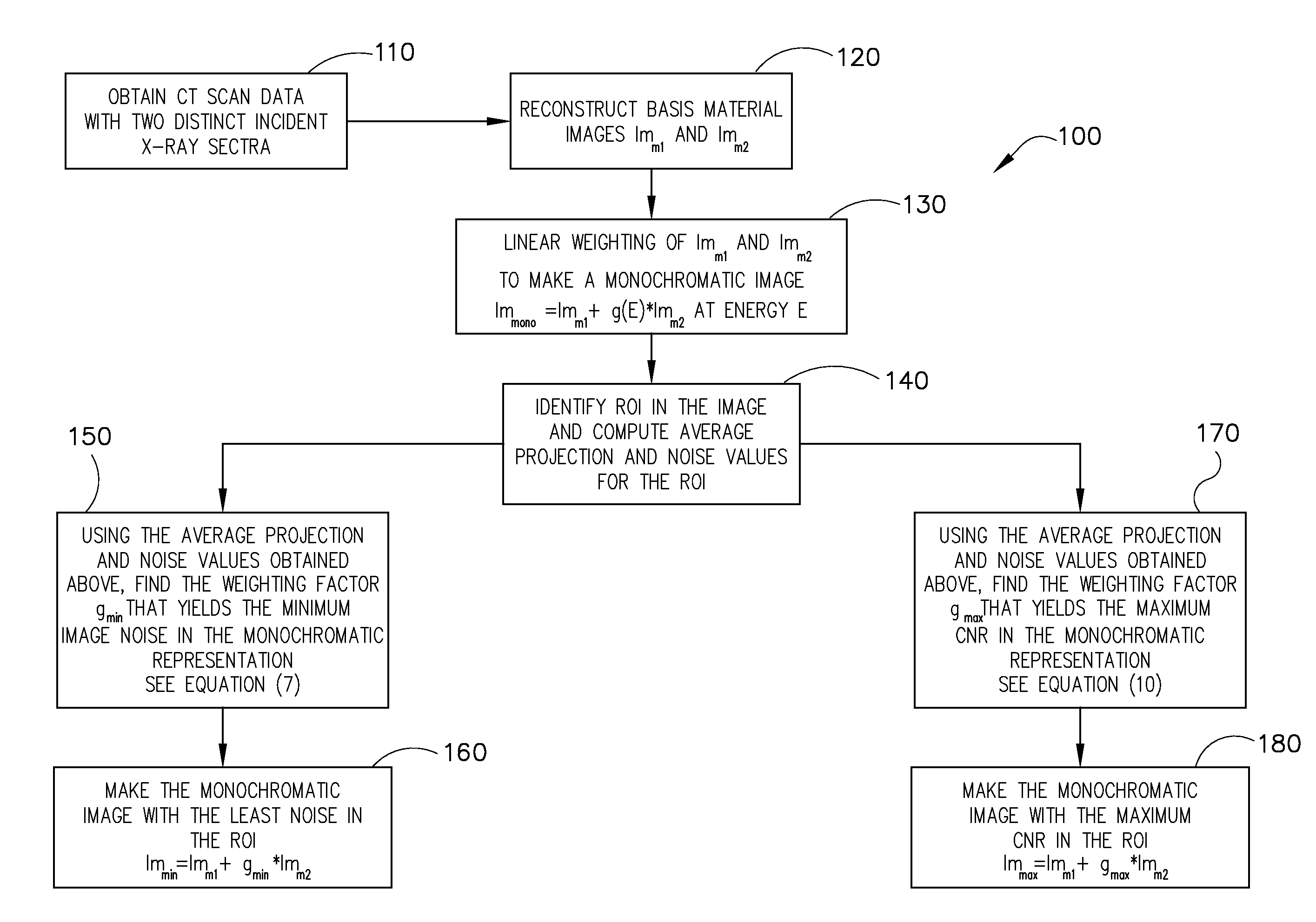 System and method of optimizing a monochromatic representation of basis material decomposed CT images