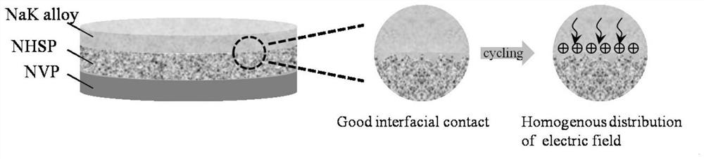 Room-temperature solid sodium ion battery based on liquid alloy