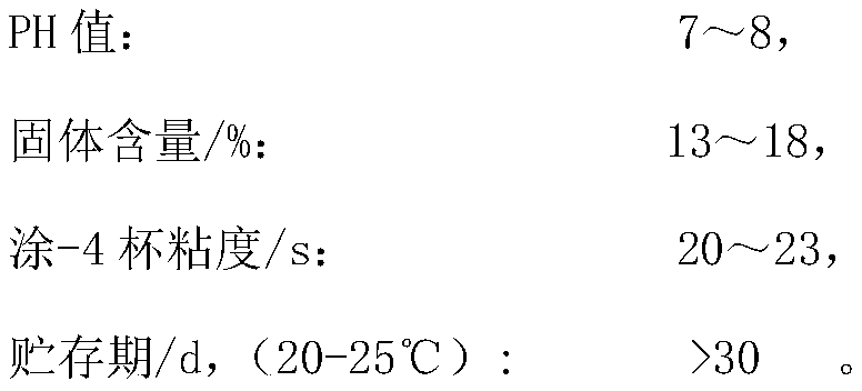 Composite curing agent for MUF resin adhesive, and application of composite curing agent in production of medium-high density fiberboards