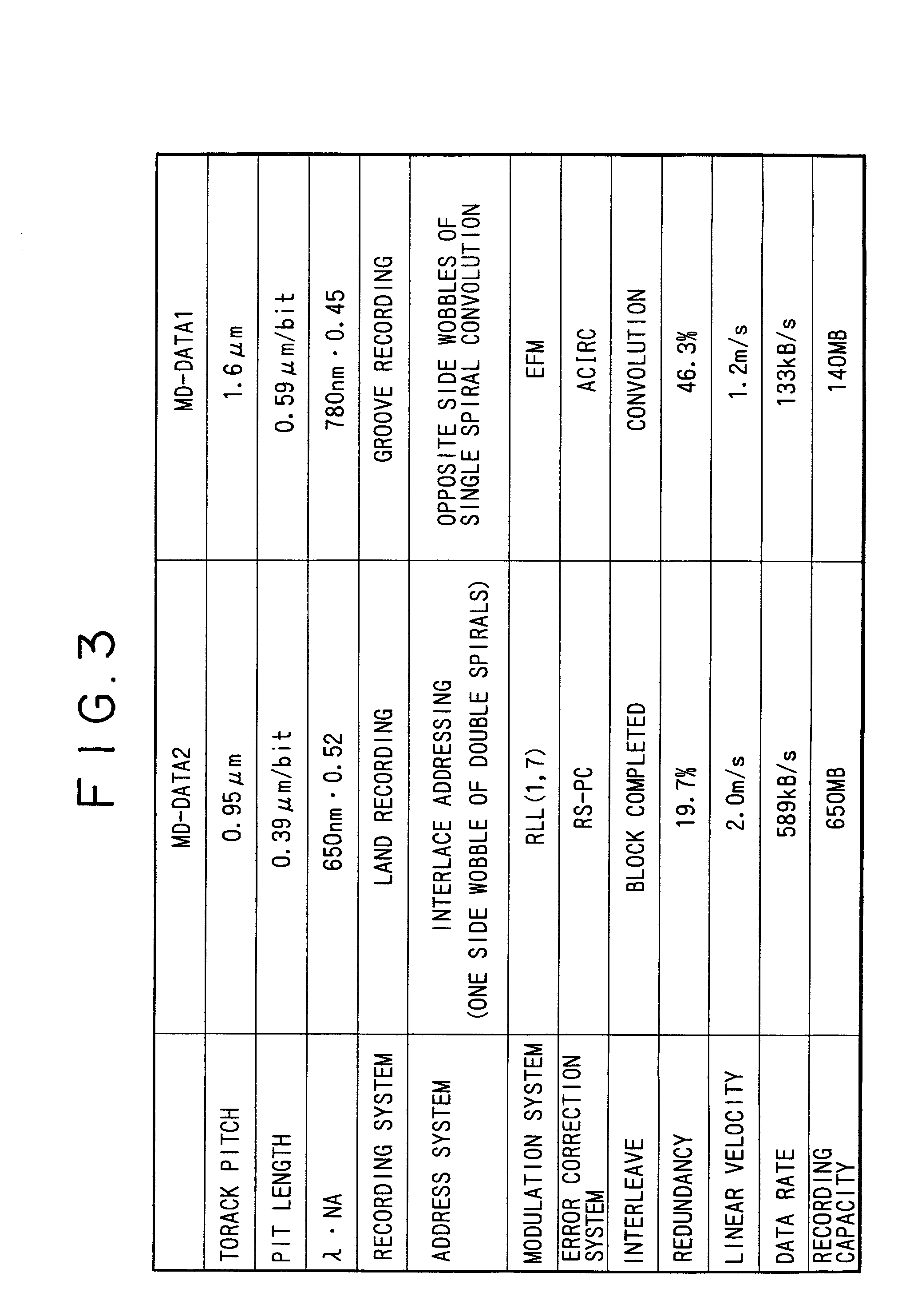 Editing apparatus and editing method