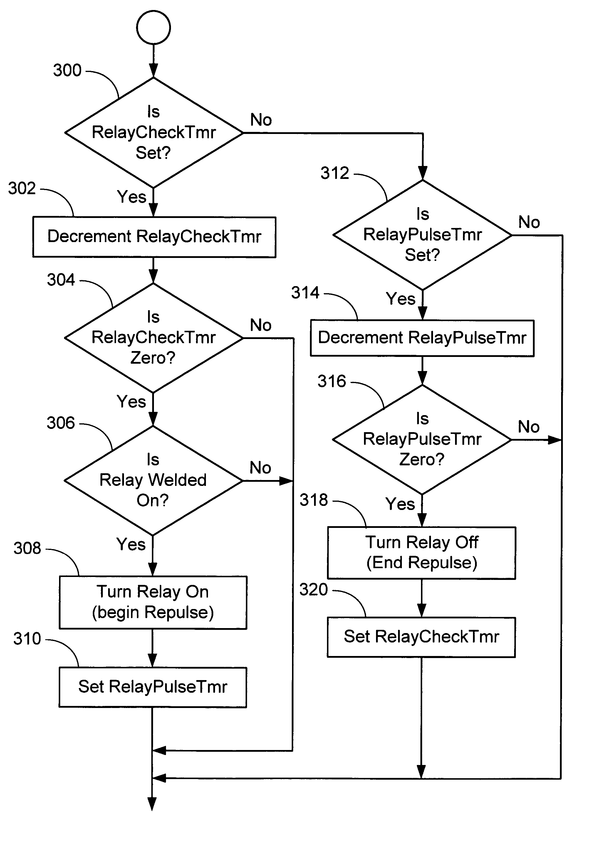 Method of detecting and correcting relay tack weld failures