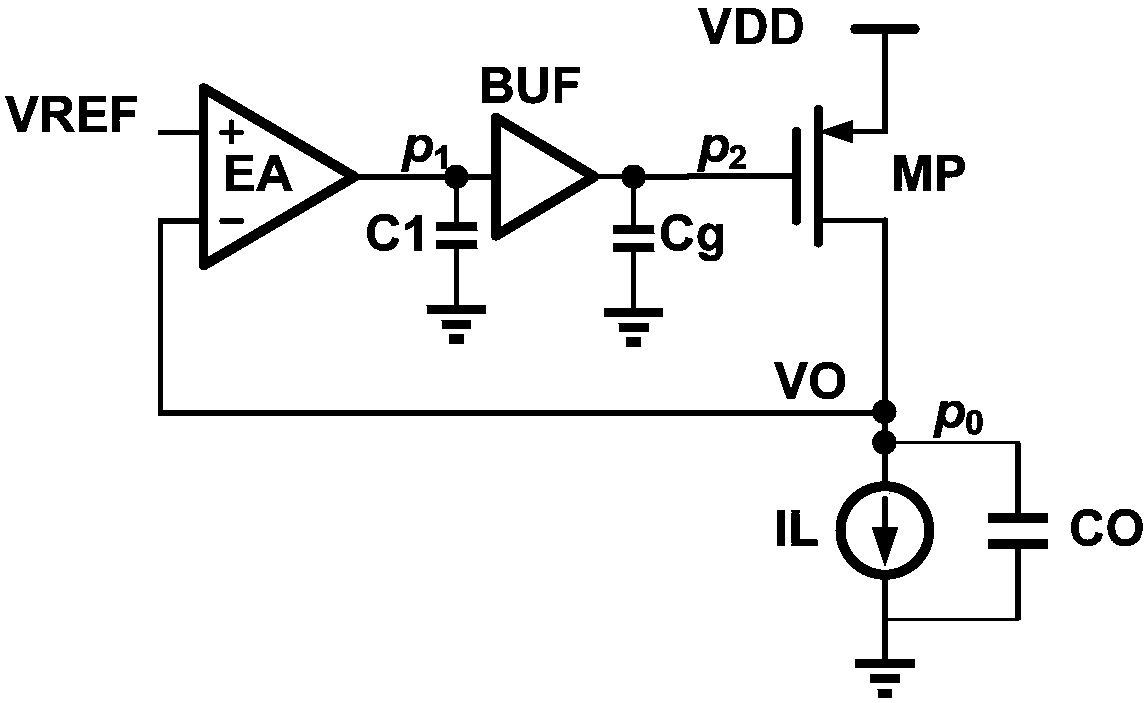 A low dropout regulator