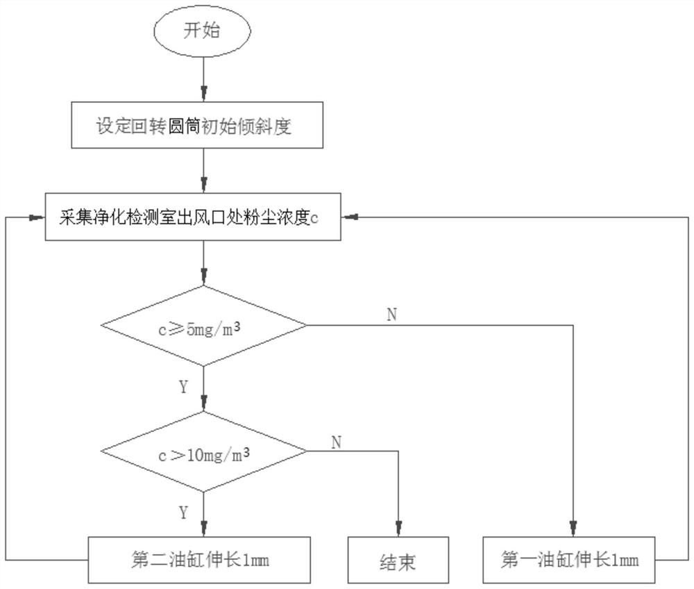 Centrifugal activated carbon dust purification system and purification method thereof