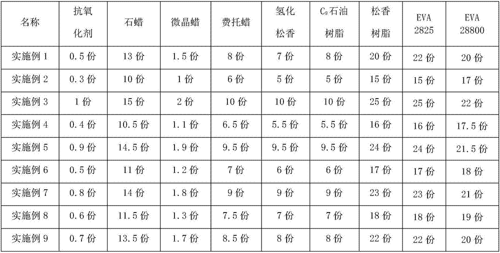 High-grammage coated paper bonding weather-proofing sealant