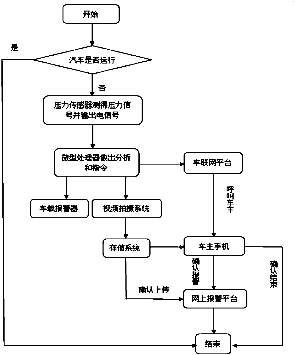 Vehicle monitoring system based on internet of vehicles