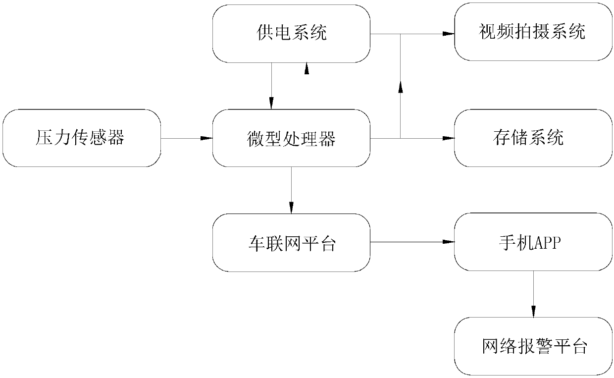 Vehicle monitoring system based on internet of vehicles