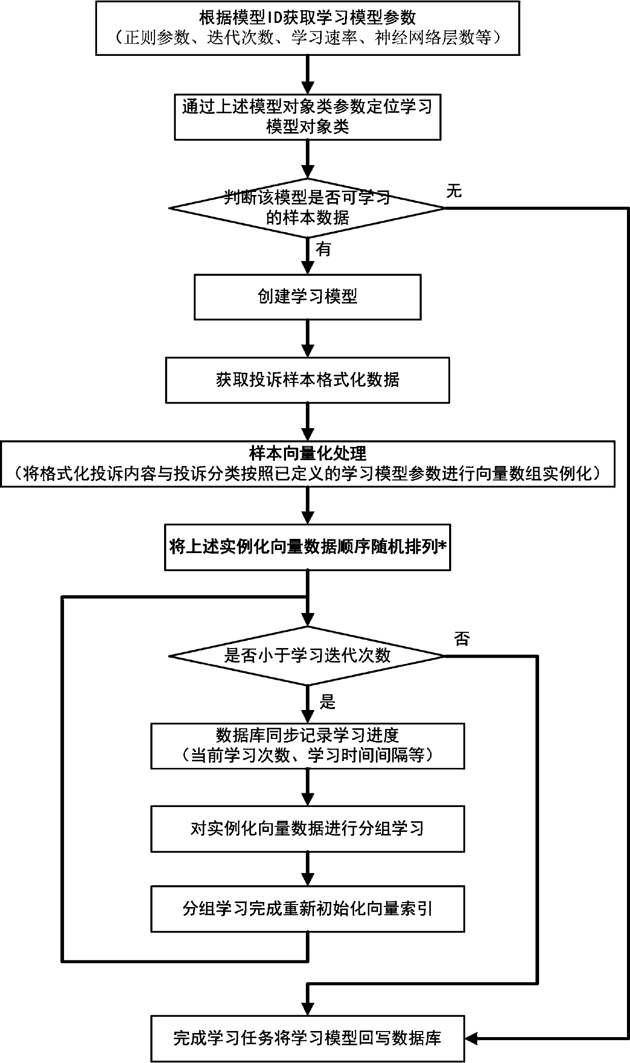 Deep learning-based electric power suspected complaint work order recognition method