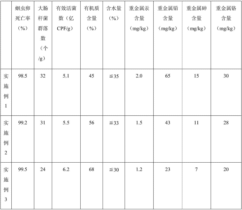 Sludge soil restoration agent, preparation method, and application of sludge soil restoration agent in sludge digestion