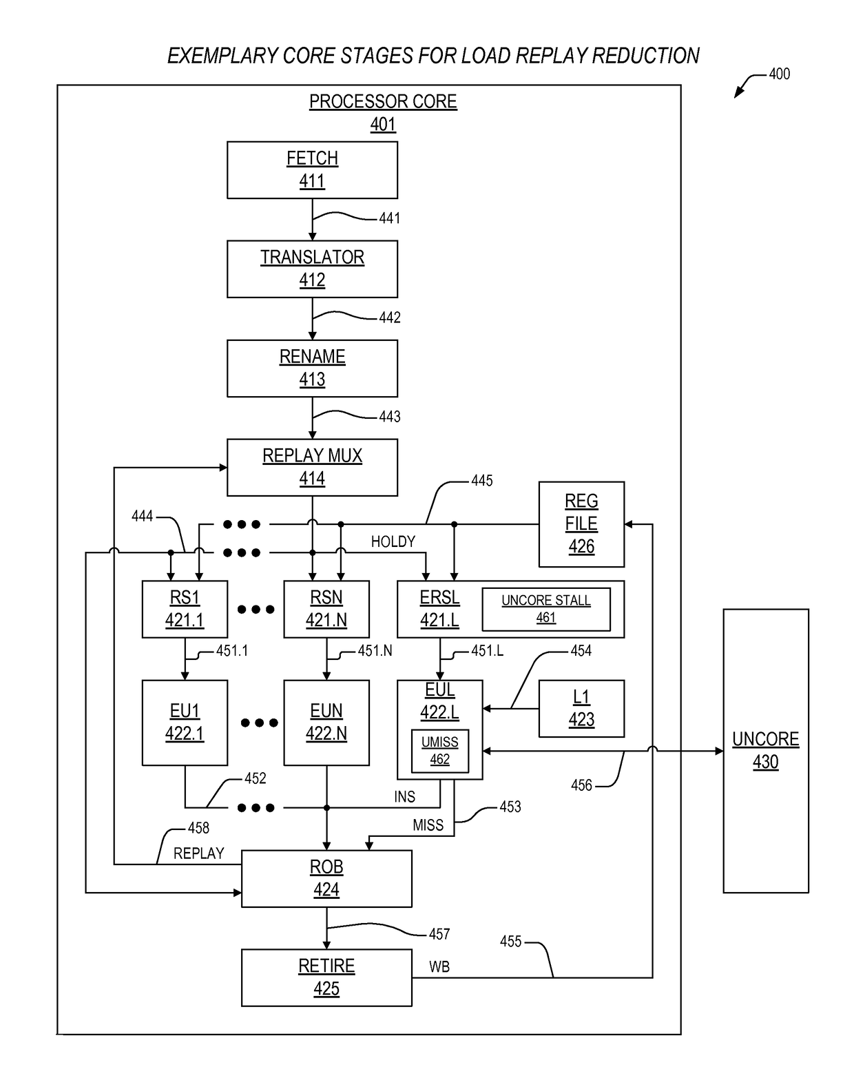 Programmable load replay precluding mechanism