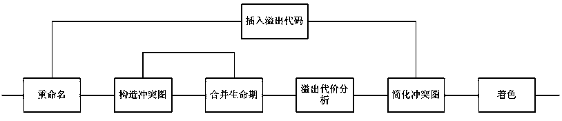 Method for allocating registers for mixed length instruction set