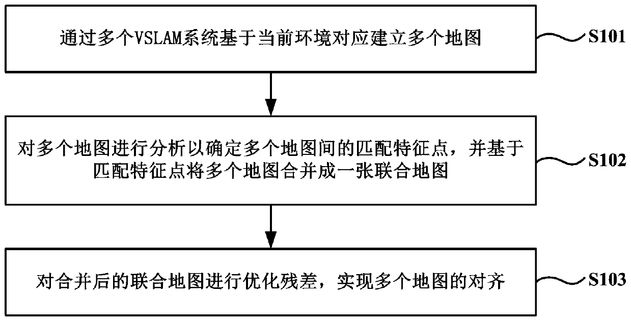 Map alignment method and system based on collaborative VSLAM