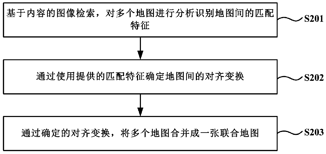 Map alignment method and system based on collaborative VSLAM