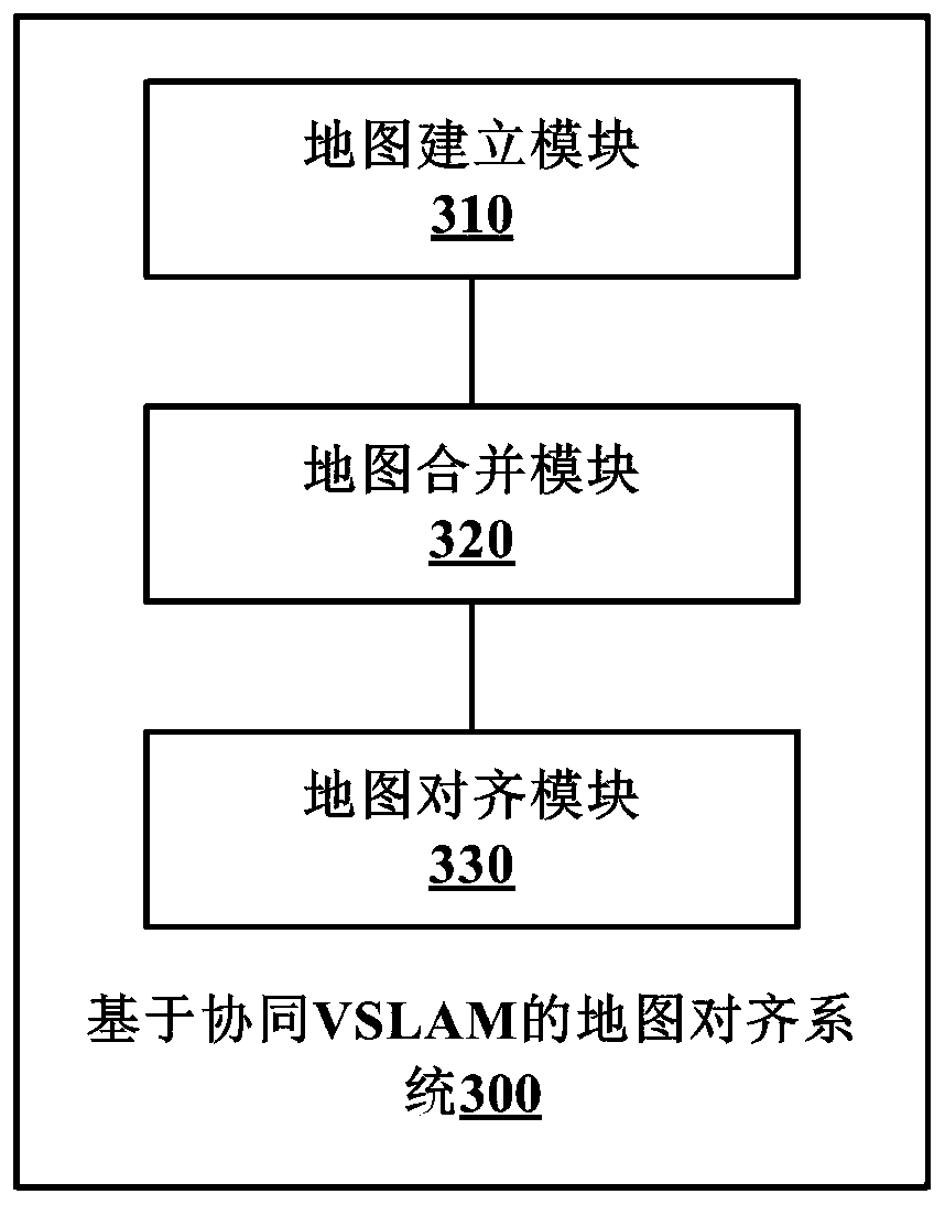 Map alignment method and system based on collaborative VSLAM