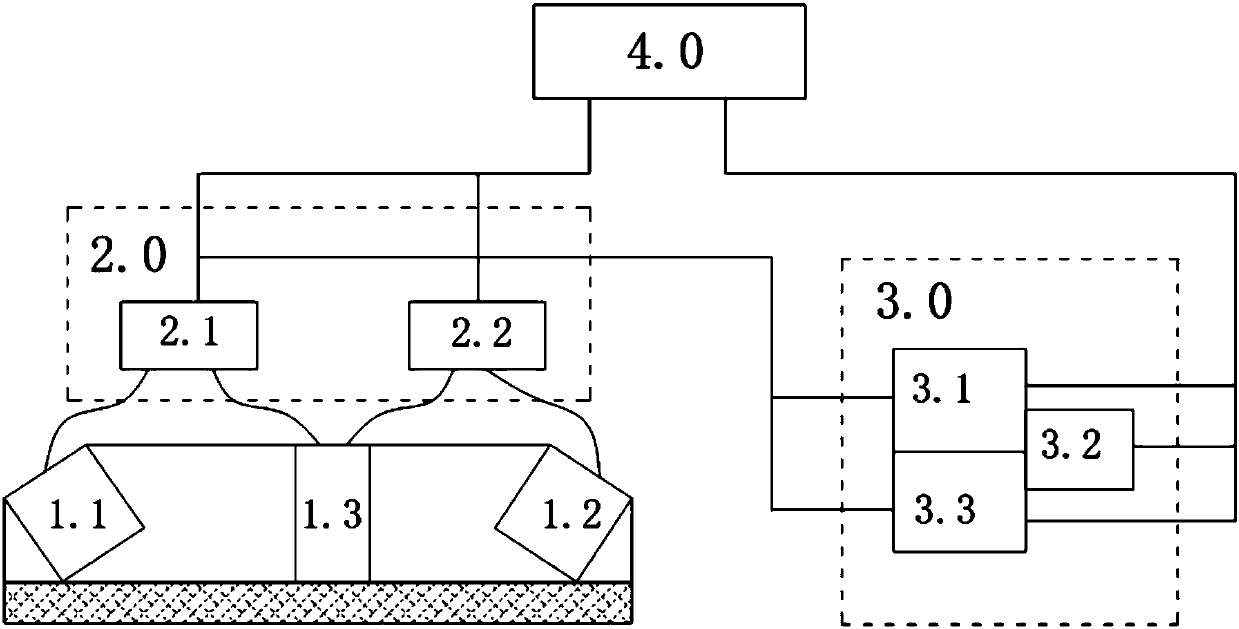 A kind of ultrasonic residual stress testing equipment