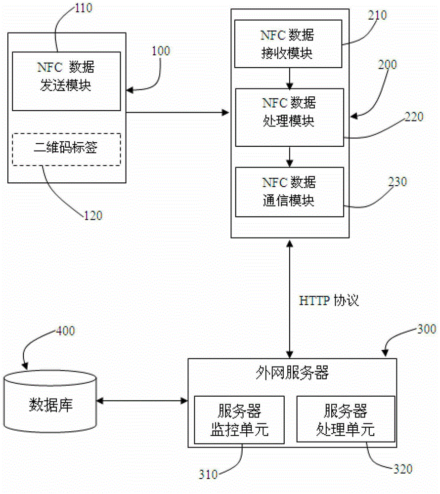 Mobile payment system and method