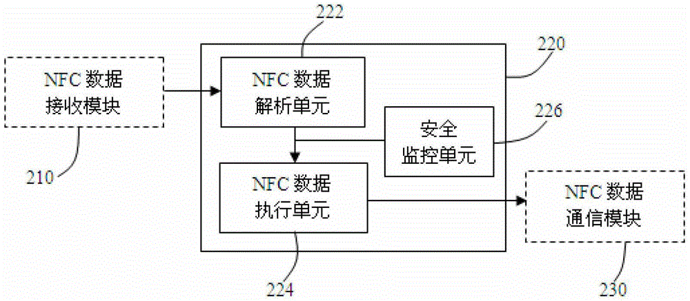 Mobile payment system and method